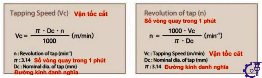 cong thuc tinh che do khoan va taro