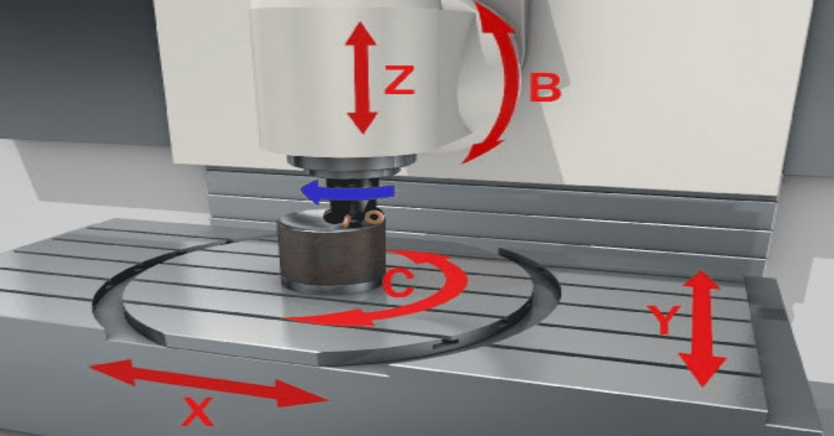 Hệ trục tọa độ trên máy CNC