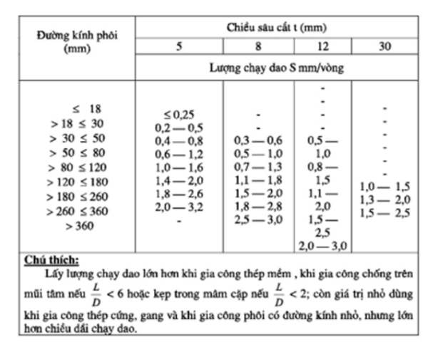 luong chay dao tien 2