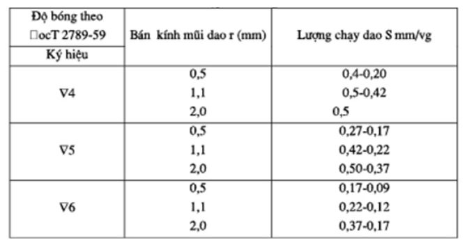 luong chay dao tien dao hop kim cung